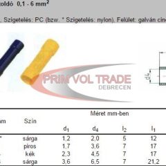 Kábeltoldó, PIROS